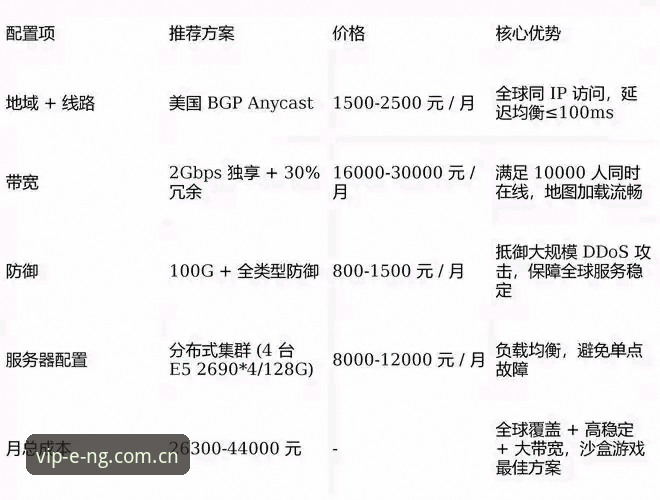 NG娱乐响应速度提升完整指南：从旧版兼容到V3.1性能优化全解析